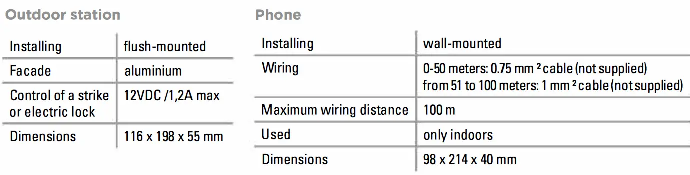 scs-sentinel-AudioKit-3208D-Audio-Intercom-12