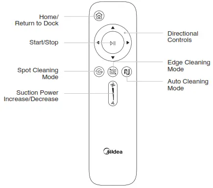eureka Groove NER300 Series Robot Vacuum Cleaner-Using remote