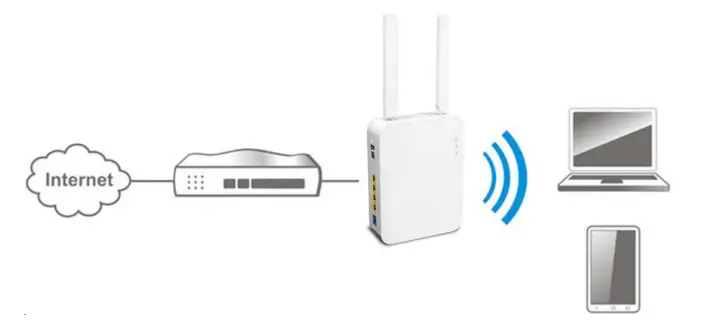 DrayTek VigorAP 906 WiFi 6 Mesh Access Point - Ethernet
