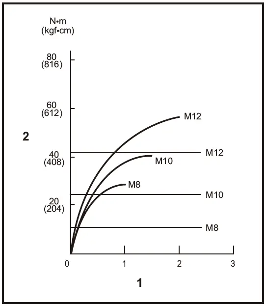 makita-TW060D-Cordless-Impact-Wrench-FIG-15