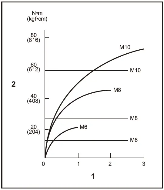 makita-TW060D-Cordless-Impact-Wrench-FIG-16