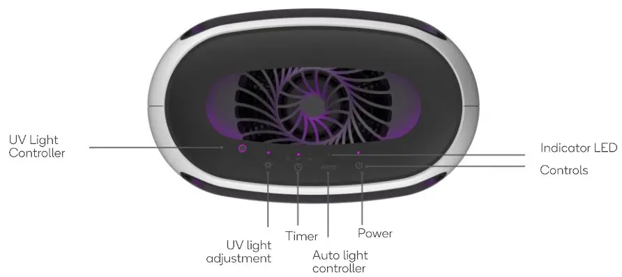 Kogan SMARTHOME MOSQUITO TRAP - Operation
