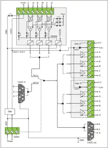 Block diagram
