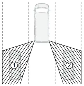 Blind Spot Detection
