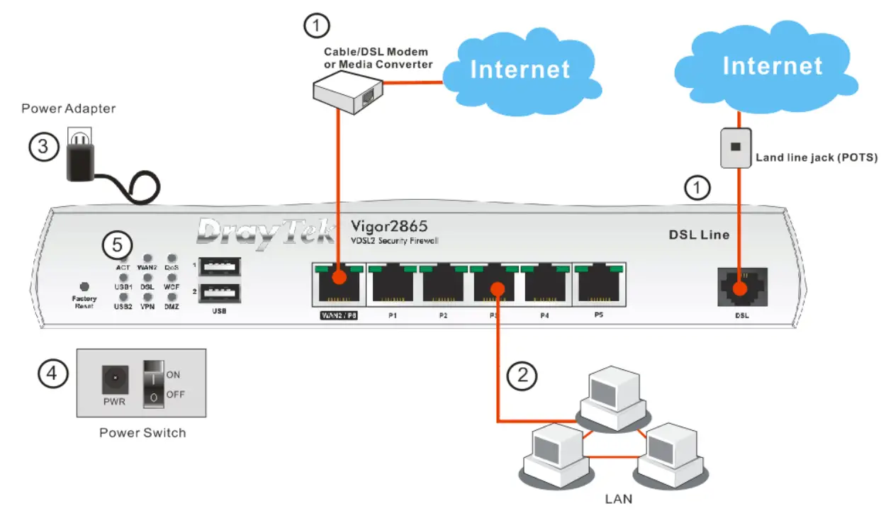 DrayTek Vigor2865 Series 35b Security Firewall - figure 5