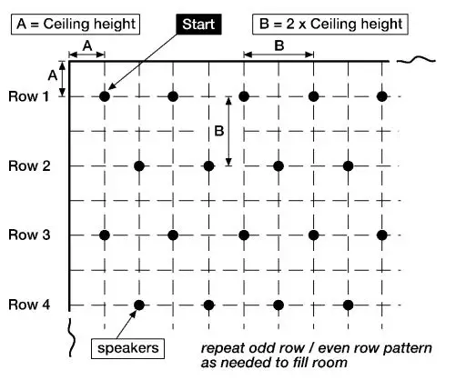 BOGEN CS1EZ Easy Design Ceiling Speaker Installation Guide - Speaker Layout
