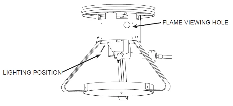 LIGHTING POSITION