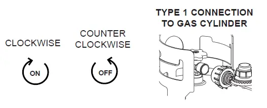 REGULATOR TO GAS CYLINDER VALVE CONNECTION