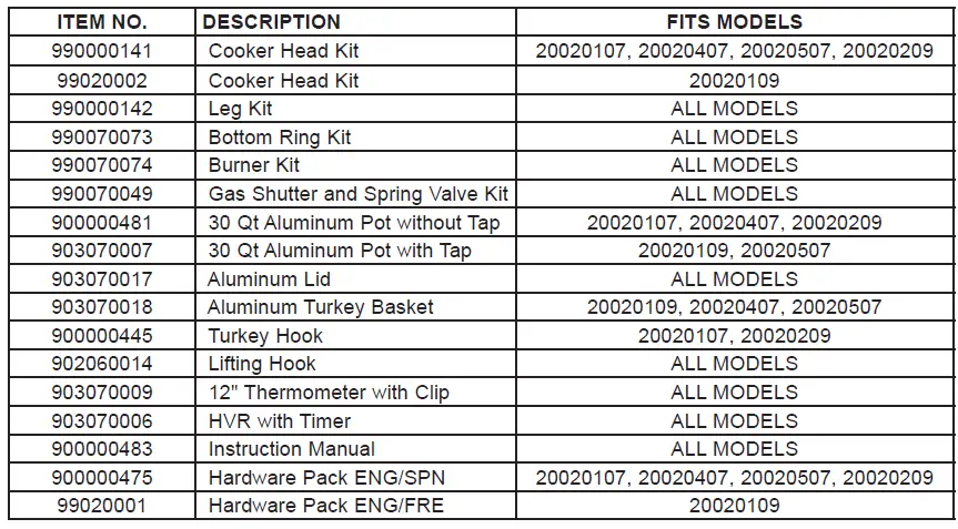 REPLACEMENT PARTS LIST