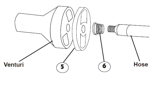 STEP 2 Mounting Hose & Regulator to the Burner