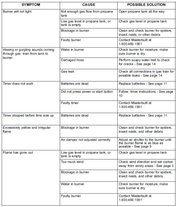 TROUBLESHOOTING GUIDE