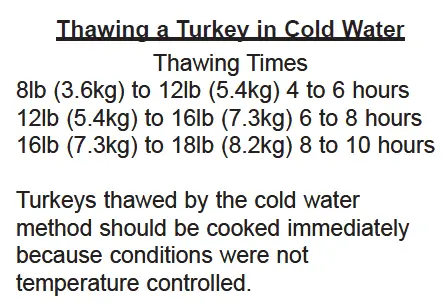 Thawing a Turkey in Cold Water
