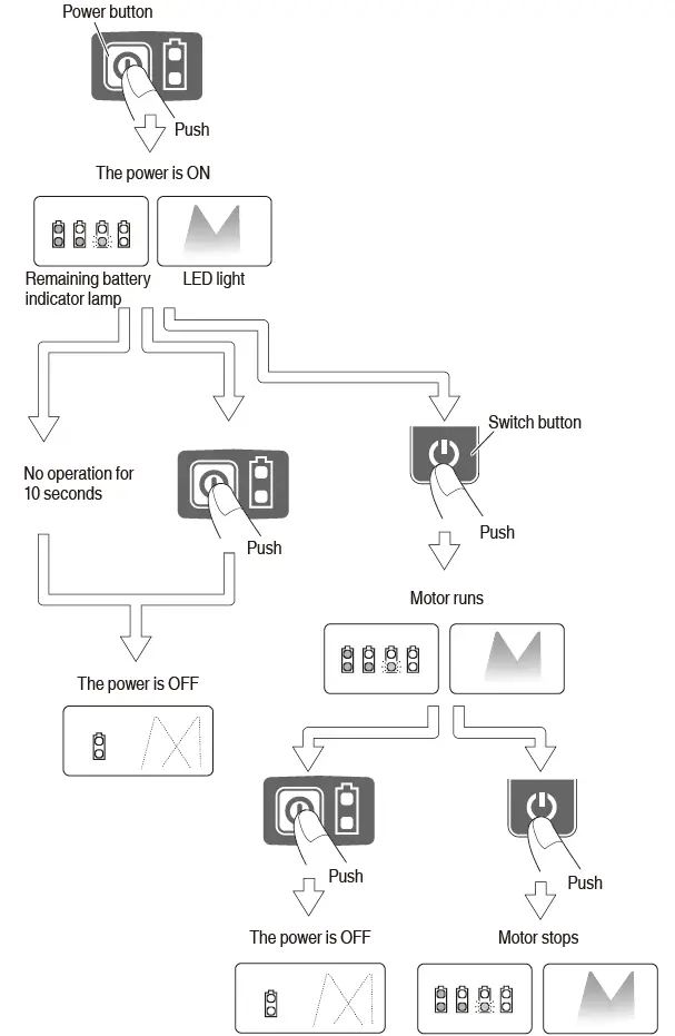 Prior to Operation 19