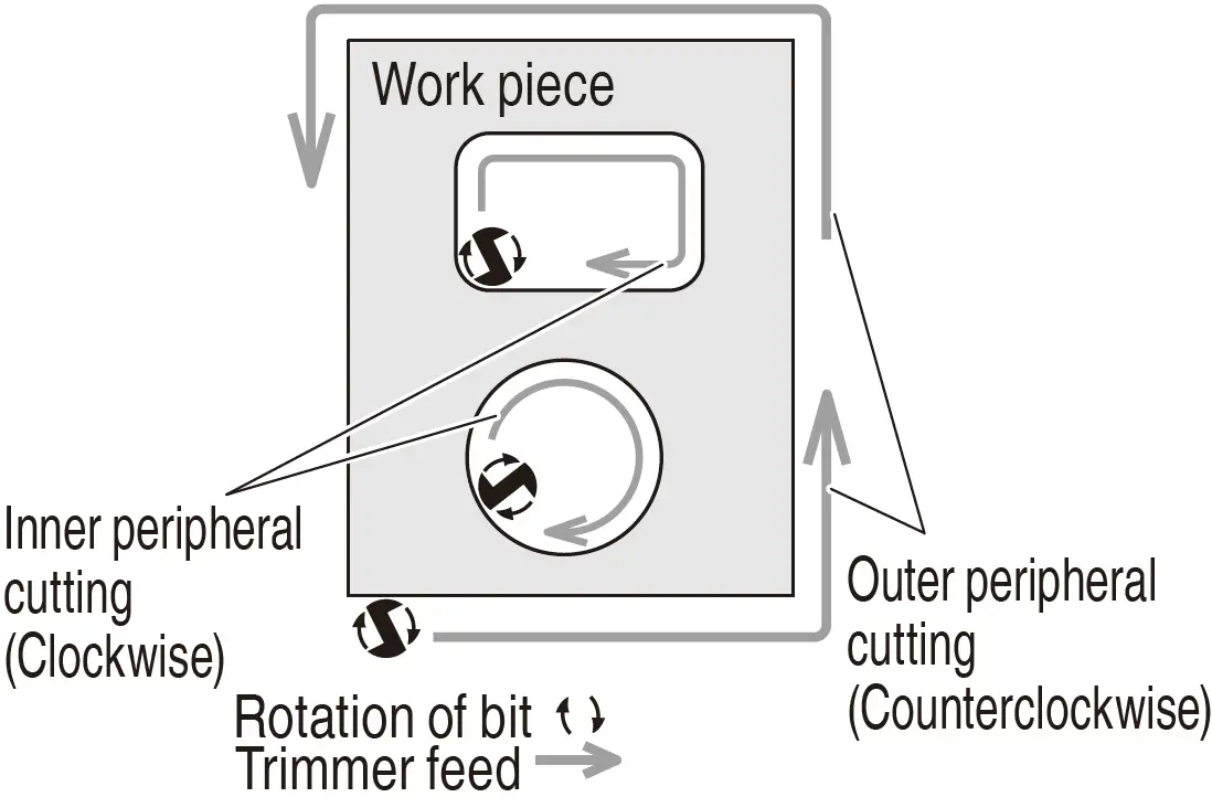 Prior to Operation 22