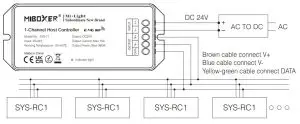 MiBOXER RGB+CCT LED Garden Light ubordinate Lamp - Diagram