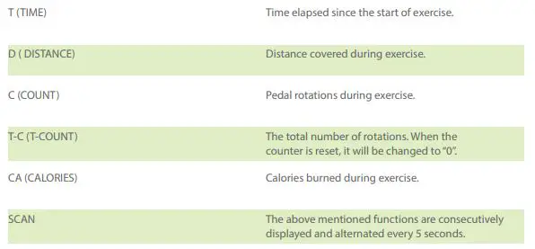 virtufit V3 Exercise Bike with Grips and Computer fig9