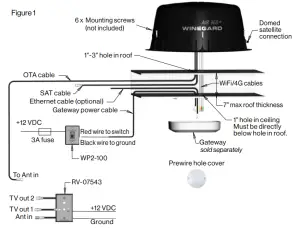 WINEGARD AR2 V2S Amplified Omnidirectional HDTV and FM Radio RV Antenna - Installation Instructions