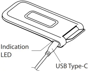Name and function of each part