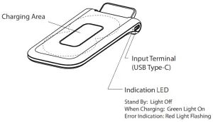 Name and function of each part