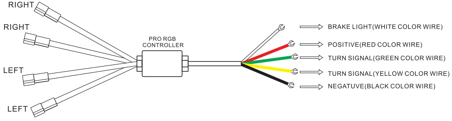 MeTra HE-CHASE-CB Chasing RGB Controller - function