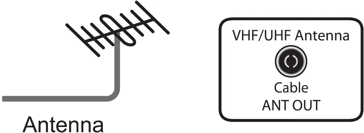 Antenna Cable External Equipment