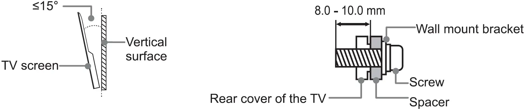 Attach the Wall Mount Bracket 02