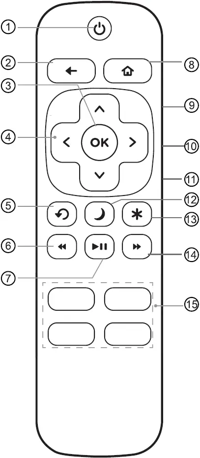 Buttons on Your TV Remote