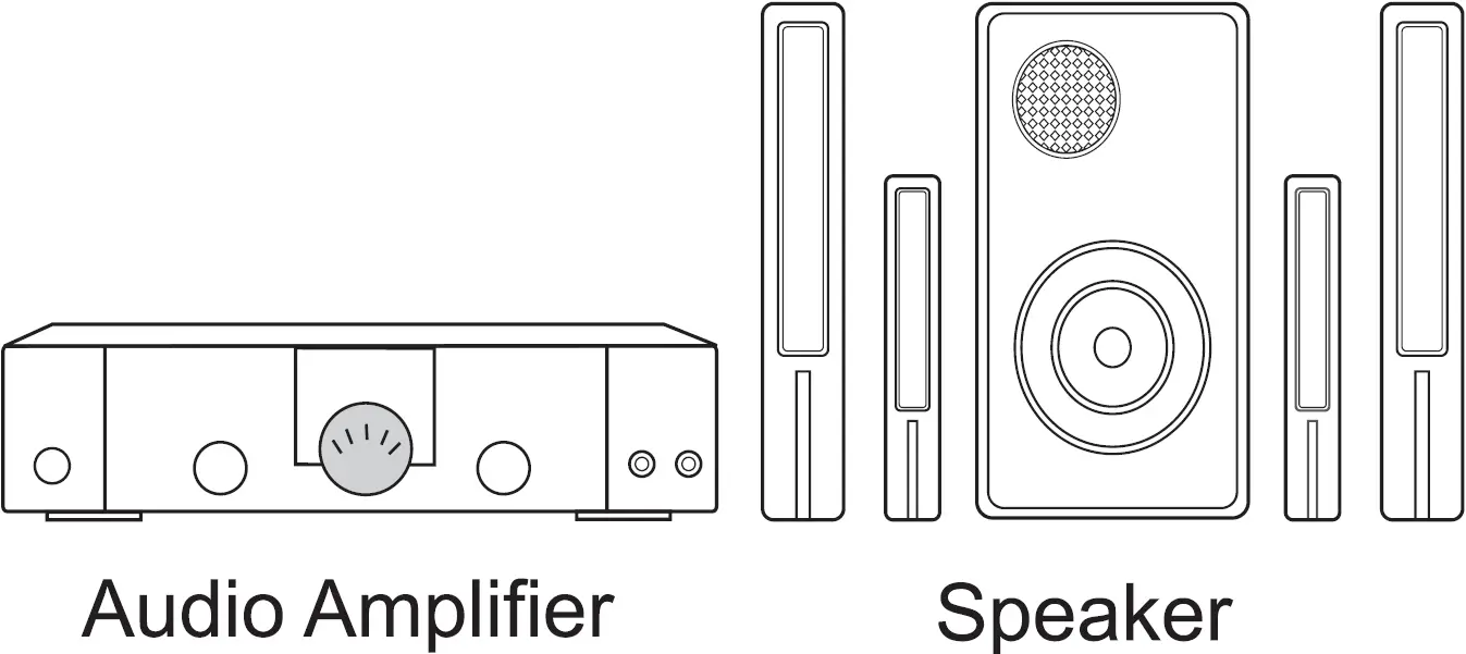 Digital Audio Out External Equipment