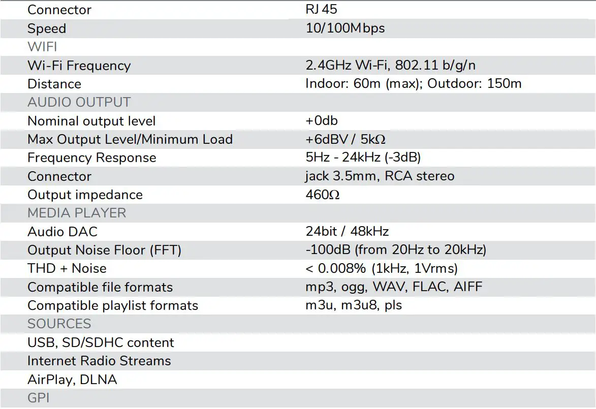 eCLer ePLAYER1 Streaming and Local Media Audio Player User Manual - TECHNICAL SPECIFICATIONS
