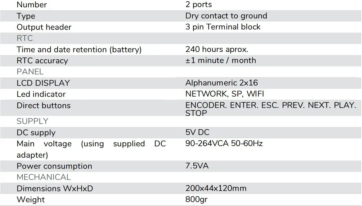 eCLer ePLAYER1 Streaming and Local Media Audio Player User Manual - TECHNICAL SPECIFICATIONS