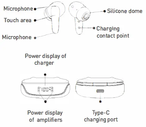 Xiamen New Sound Technology Poco X403 TWS Bluetooth Hearing Amplifier fig 2