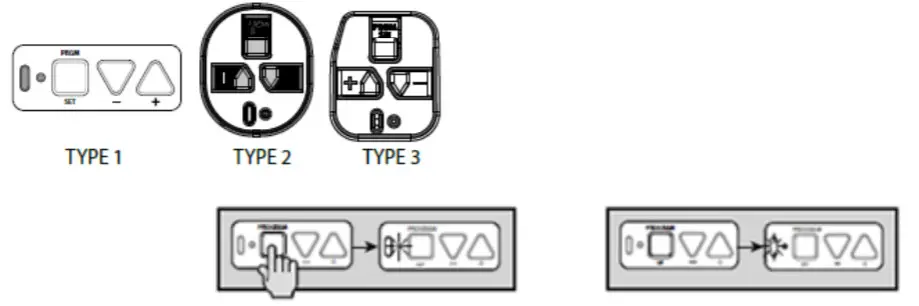 Shanghai Shengzhen Commercial Trade GDGNE Garage Door Control - figure 1