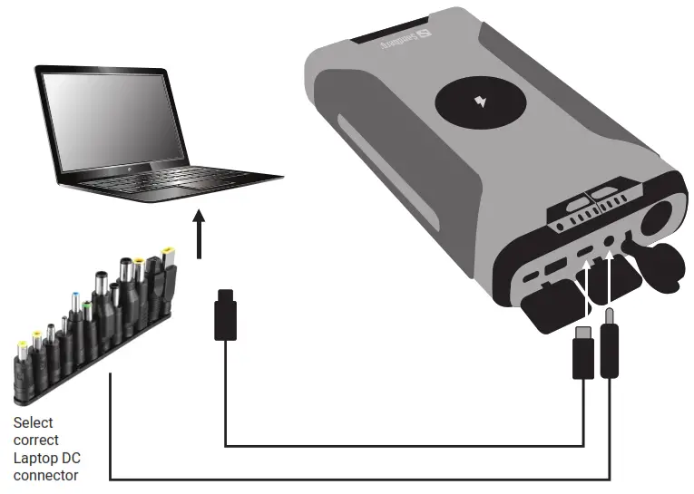Sandberg 420 64 Survivor Powerbank 7in1 72000 - Charge laptop