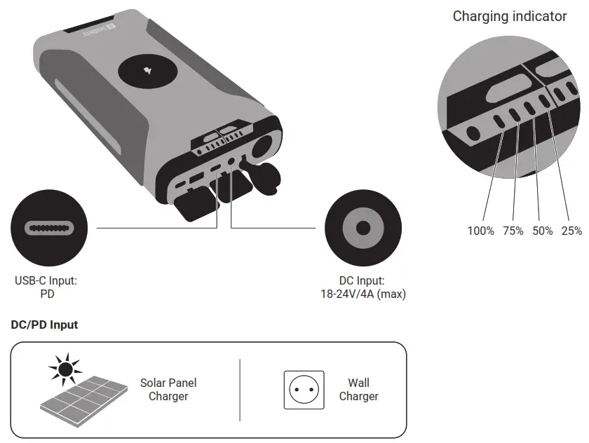 Sandberg 420 64 Survivor Powerbank 7in1 72000 - powerbank