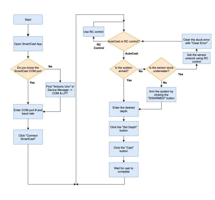 Seafloor-Echoboat-160-Remote-Winch-7
