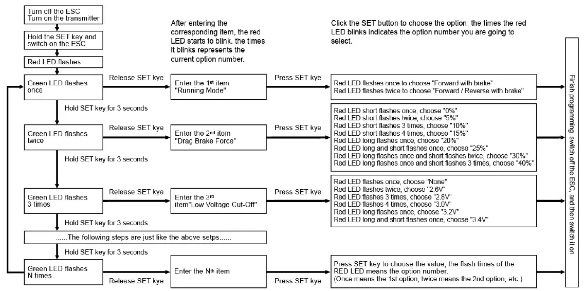 MST 601021 XBL Brushless ESC 50A 4