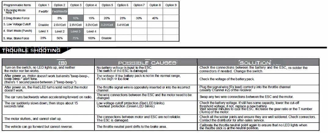 MST 601021 XBL Brushless ESC 50A 6