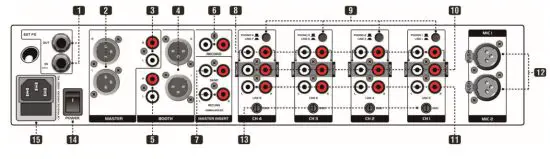 OMNITRONIC TRM 422 4 Channel Rotary Mixer - figure 1