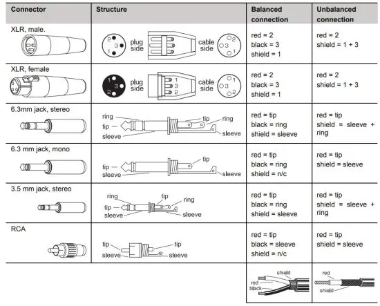 OMNITRONIC TRM 422 4 Channel Rotary Mixer - figure 4