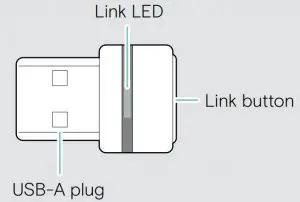Overview of the dongle