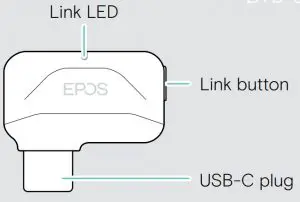 Overview of the dongle