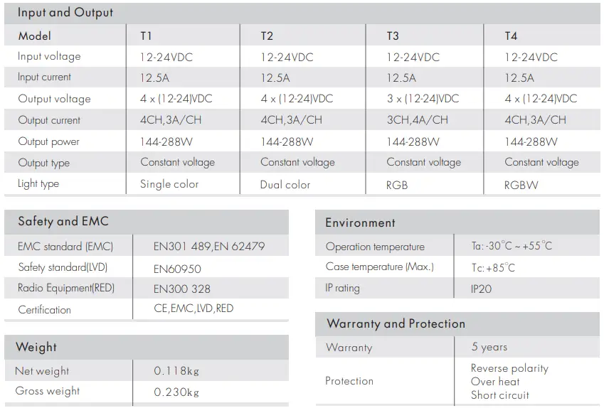 Technical Parameters
