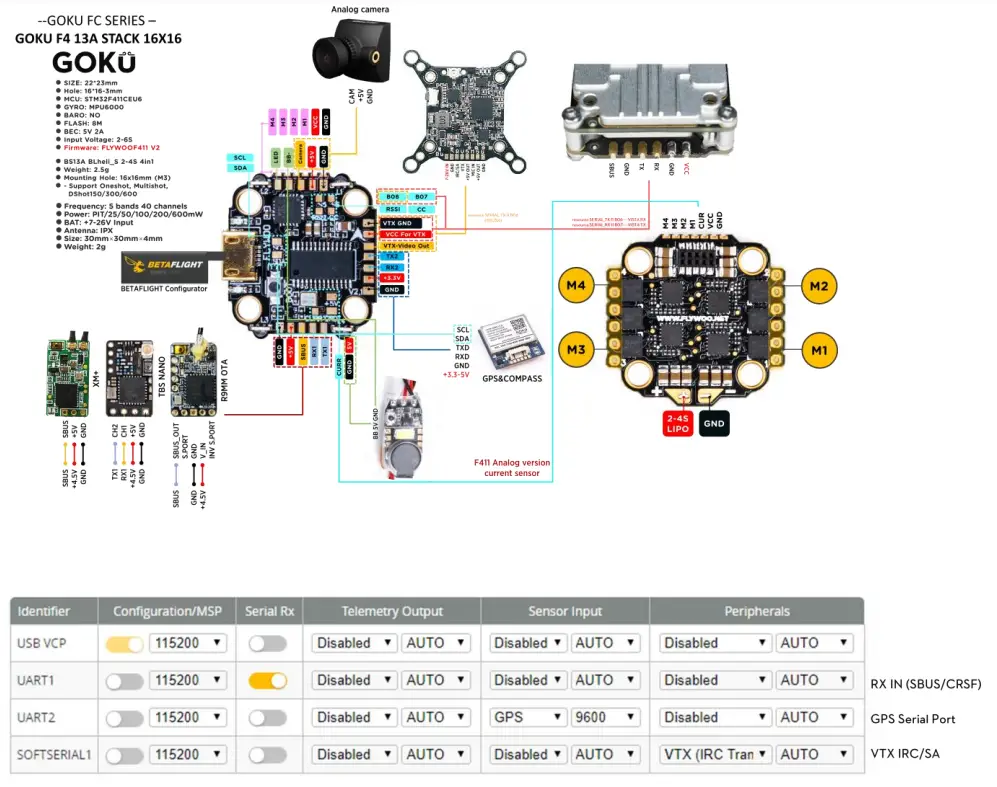 Flywoo Explorer LR4 4S Micro Long Range FPV Racing RC Drone - Diagram 2