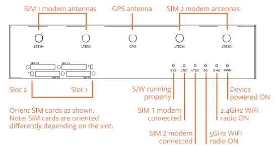 Mounting LTE & GPS antennas