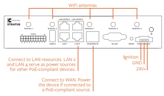 Mounting WiFi antennas