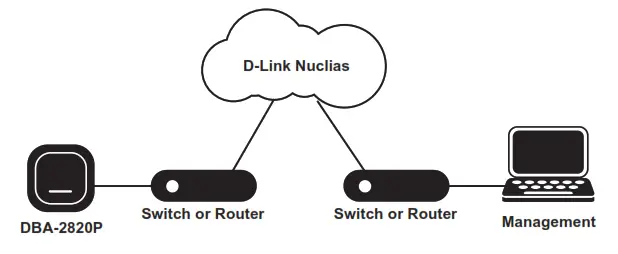 D-Link Nuclias Wireless- 05
