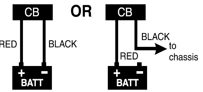 Uniden BC880 Bearcat 880 FM CB Radio fig 3