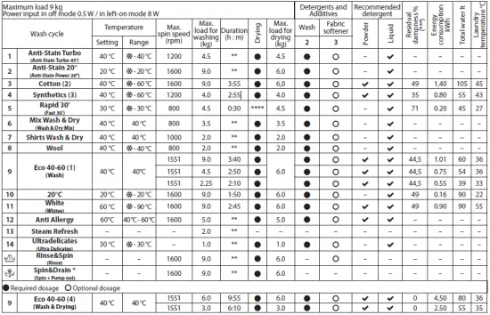 Hotpoint-A710A6EC-Drawer-fig-2