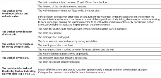 Hotpoint-A710A6EC-Drawer-fig-8