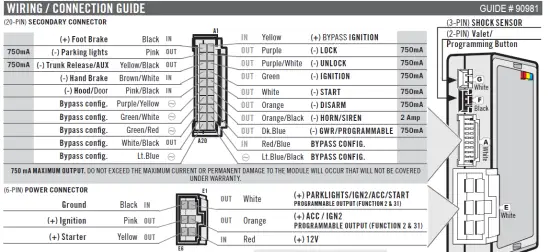 FORTIN-90981-All-In-One Data Interface-Remote-Starter-FIG-1